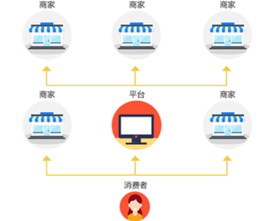 区块链商城系统